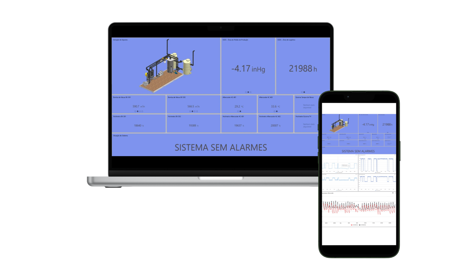 Telemetria industrial ULTRATEK — monitoramento remoto em nuvem